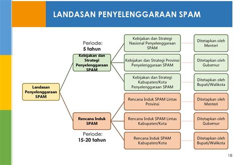 Kebijakan Dan Strategi Penyelenggaraan Sistem Penyediaan Air Minum