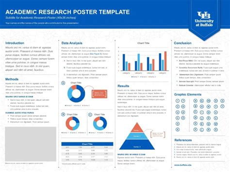 028 Lovely Poster Template Powerpoint 36x48 Scientific Pertaining To