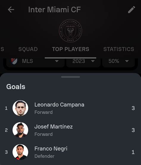 Top Goal Scorers In Inter Miami History The Th Official Hot Sex Picture