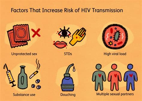 Hiv Test Price Types Purpose Time Bookmerilab