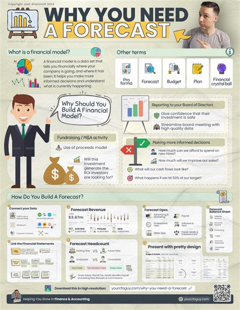 Accounting Cheat Sheet Your Cfo Guy