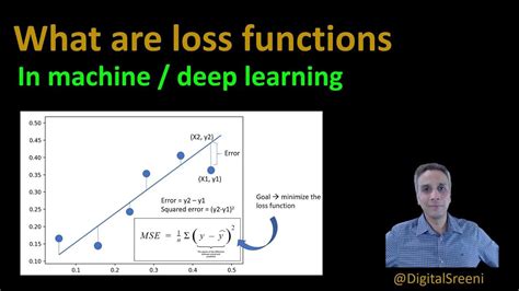 What Are Loss Functions In Machine Learning Machine Learning