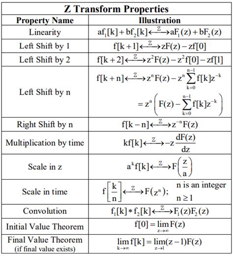 Z Transform Calculator Calculate The Z Transform With Just One Click