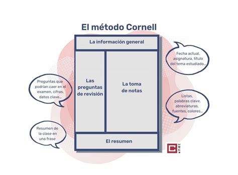 Consejos Para Tomar Notas Efectivas C Mo Hacerlo Correctamente