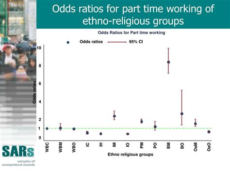 Ppt South Asian Ethno Religious Groups And Part Time Employment