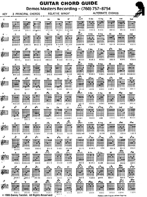 Chords Guitar EADGBE | PDF