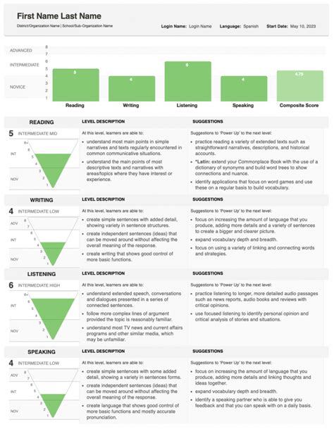 Stampe Reporting Guide Avant Assessment