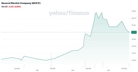 general electric company gcpf stock price news quote history