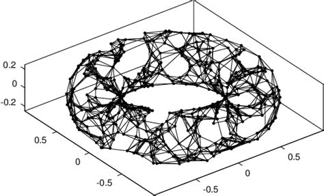 The Graph G 1 Left And Graph G 2 Right Download Scientific Diagram