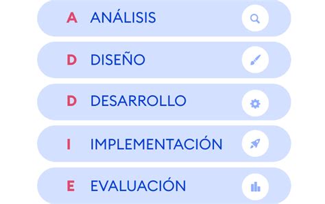 Qué es el modelo ADDIE y ejemplos de cómo aplicarlo