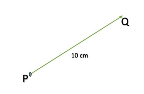 Ray in Geometry - Definition, Representation & Examples