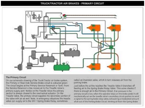 International Truck Air Brake System Diagram