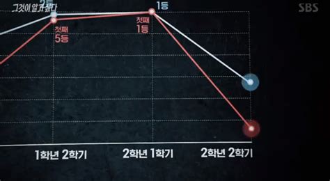 ‘그것이 알고 싶다그알에서 조명한 숙명여고 쌍둥이 아버지처럼 정식재판 받게 돼 이정범 기자 톱스타뉴스