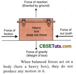 Balanced and Unbalanced Forces - Definition and Examples - CBSE Tuts