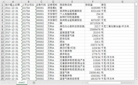 上市公司污染披露情况2008 2021废水codso2co2烟尘粉尘排放量工业固废物产生量 经管文库（原现金交易版） 经管之家原人大