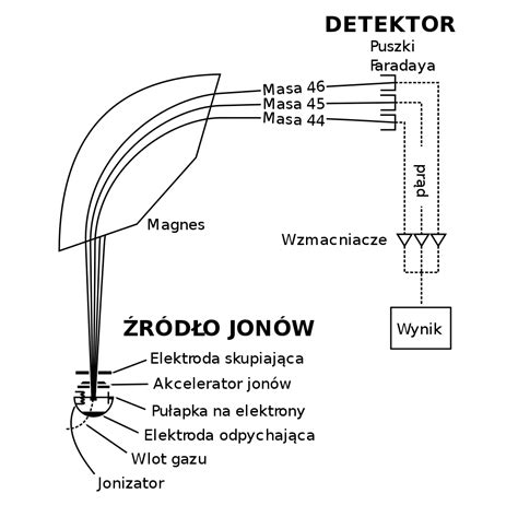 Pierwszy spektrometr mas historia prawdziwa Studenckie Koło Naukowe