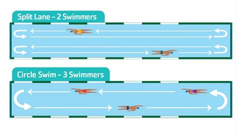 Aquatics Lap Swim Woodson Ymca