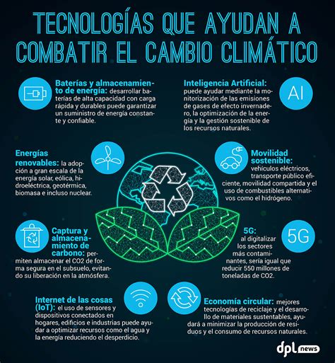 Infograf A Tecnolog As Que Ayudan A Combatir El Cambio Clim Tico