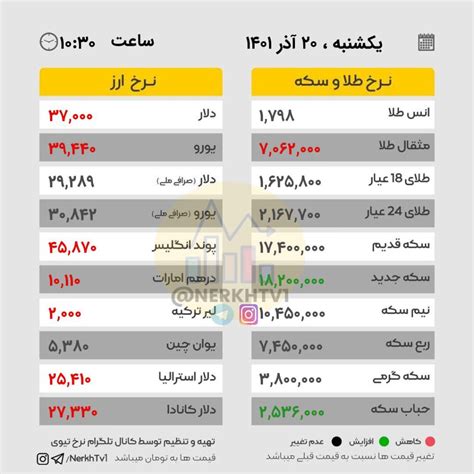 قیمت طلا و سکه در بازار روز یکشنبه 20 آذر 1403 ایران چطور