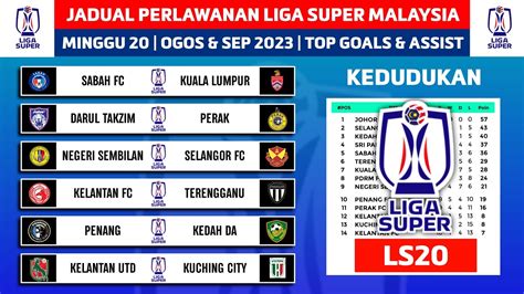 JADUAL PERLAWANAN LIGA SUPER MALAYSIA 2023 MINGGU KE 20 JDT Lwn Perak