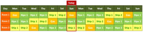 Ripening Room FAQ’s | Thermal Tech Ripening Rooms Cold Storage Construction