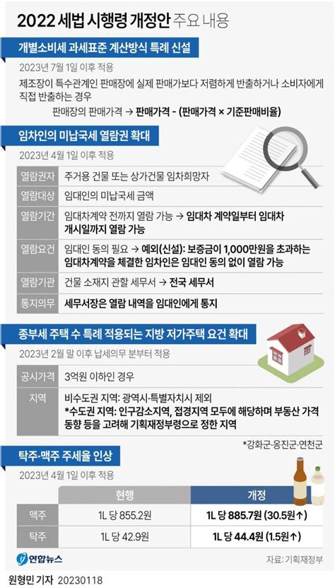 세법 시행령 개정안 주요 내용