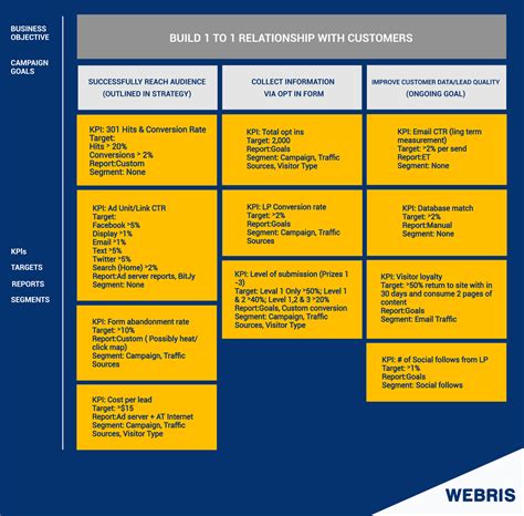 Tapes Pour Cr Er Un Plan De Mesure D Analyse Web Webris Mtc