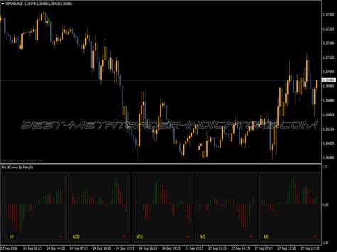 Breakout Box Indicator ⋆ Top Mt4 Indicators Mq4 And Ex4 ⋆ Best