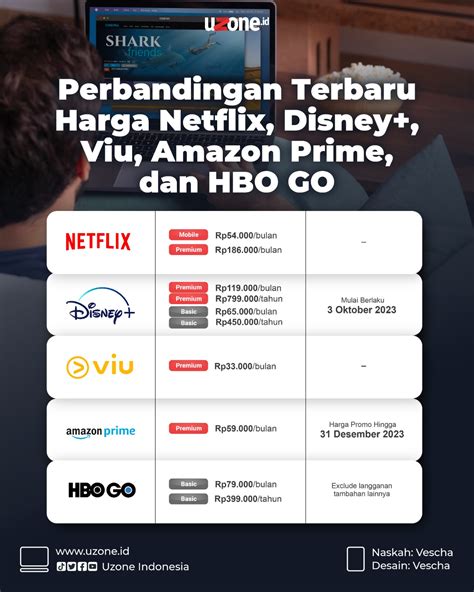 Daftar Lengkap Harga Langganan Netflix Disney Hbo Go Hingga Viu