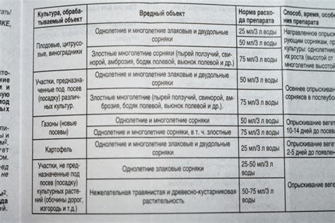 Лучшее средство от сорняков: ТОП-15 гербицидов в 2023 году, рейтинг ...