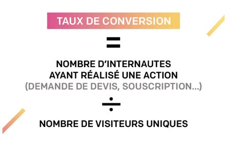 5 Leviers Pour Augmenter Le Taux De Conversion De Votre Site Blog