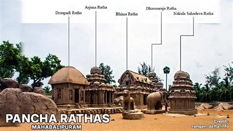 Pancha Rathas (Five Rathas), Mahabalipuram - Monolithic Marvels of the Pallavas