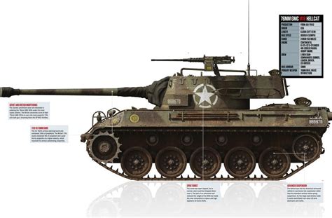 M18 Hellcat tank Destroyer - History of War | Scribd