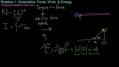 Rotational Kinetic Energy Moment Of Inertia Torque Youtube