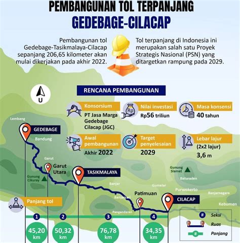 Menteri Pupr Dan Wagub Jabar Berharap Tol Getaci Selesai Ini