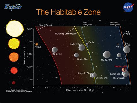 Habitable Planet Reality Check: Kepler 186f Revisited | Drew Ex Machina