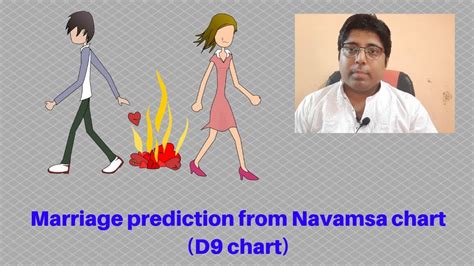 Marriage Prediction From Navamsa Chart D9 Chart In Astrology नवमांश