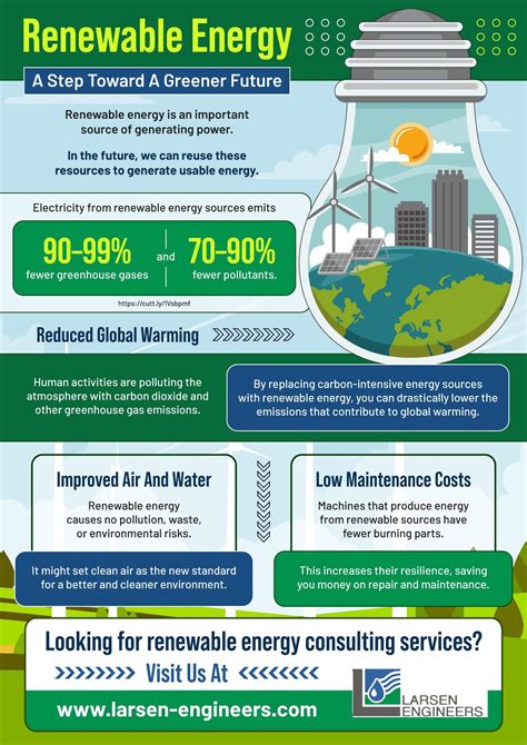 Renewable Energy A Step Towards A Greener Future Larsen Engineers