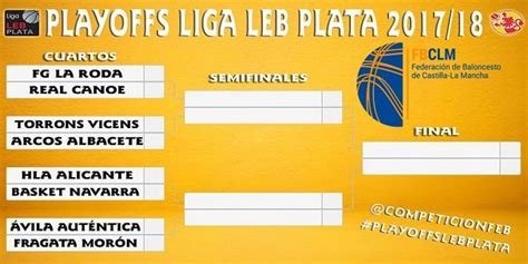 Play Off LEB Plata Momento histórico para el baloncesto Castellano