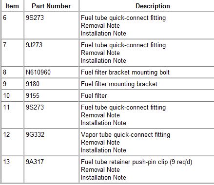 Check Engine Codes Gmc Sierra