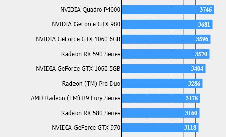 Benchmark Results Tip for AMD RX 590, Show It Beating GTX 1060 ...