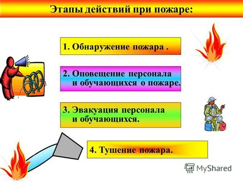 Презентация на тему: "Инструкция учителю по действиям при пожаре в ...