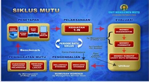 Smm Badan Penjaminan Mutu Universitas Sumatera Utara