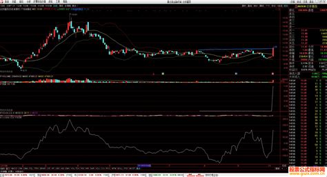 通达信突破捉妖 优化版 （公式副图选股源码测试图）有未来函数 通达信公式 公式网