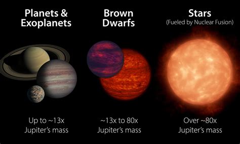 Yellow Dwarf Star Nasa