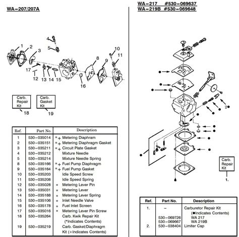 Weed Eater Xt20t Gas Trimmer Instructions