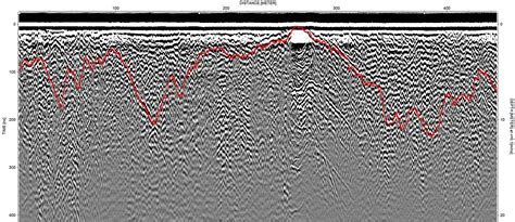 Bedrock And Aquifer Mapping Guideline Geo