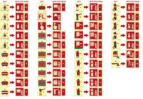 Imo Safesign Signs And Posters Regulations By T Iss