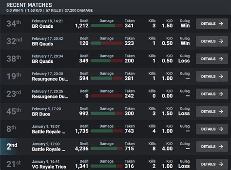 Return Of The Warzone Tracker Overlay! - COD Warzone Tracker
