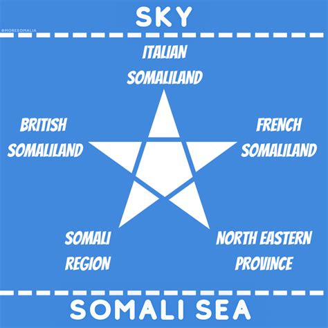 A look behind the flag(s) of Somalia - MoreSomalia